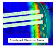 simulated electron beams