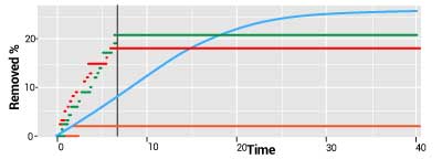 threshold graph