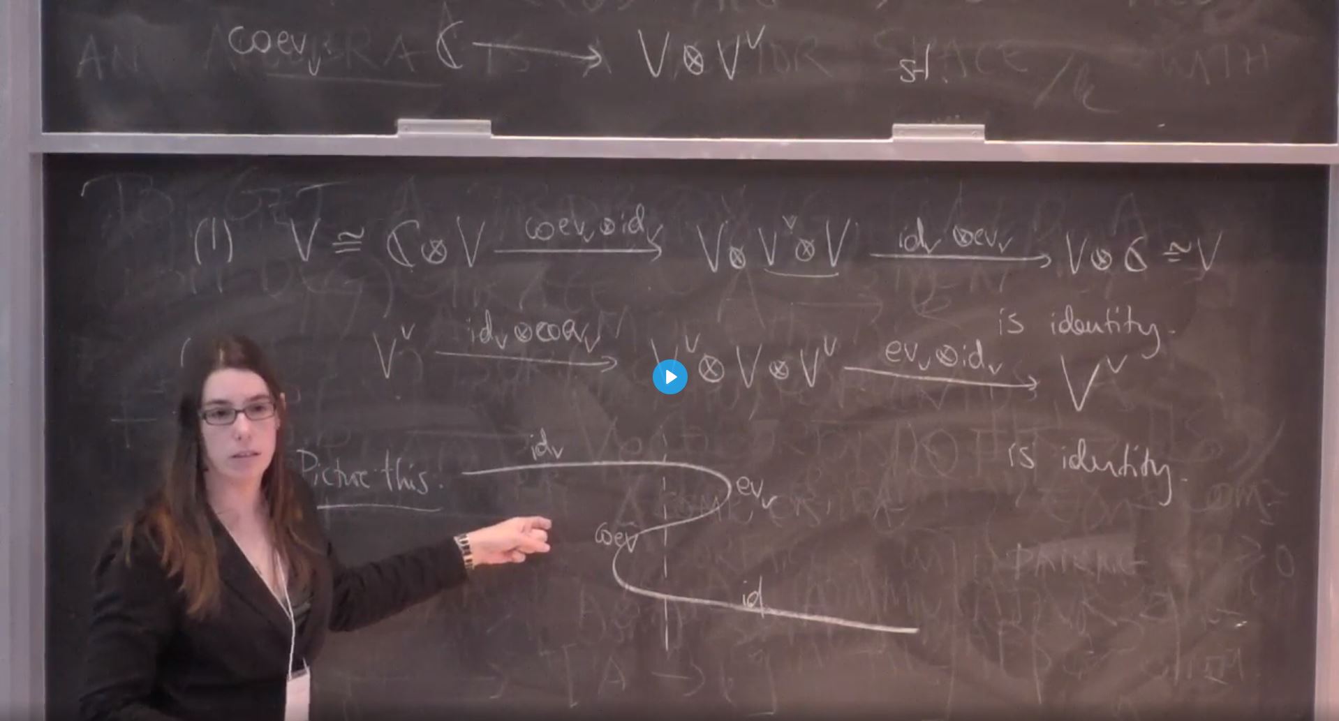 Introduction to higher categories, dualizability, and applications to topological field theories Thumbnail