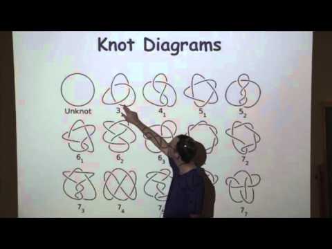 Invariants of random knots Thumbnail