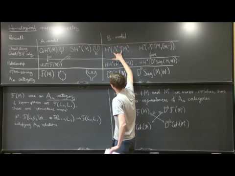 Lectures on Homological Mirror Symmetry Thumbnail