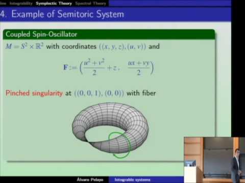 Symplectic and Spectral Theory of Integrable Systems Thumbnail