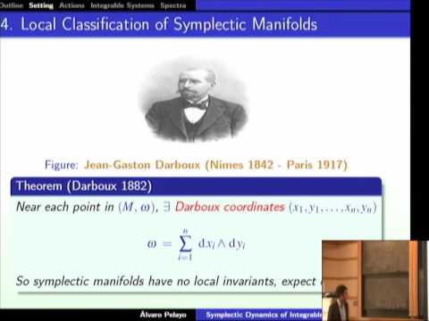Symplectic Dynamics of Integrable Hamiltonian Systems Thumbnail