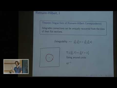 Logarithmic Riemann-Hilbert Correspondences Thumbnail