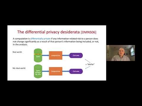 Legal Theorems of Privacy Thumbnail