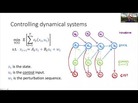 The Non-Stochastic Control Problem Thumbnail