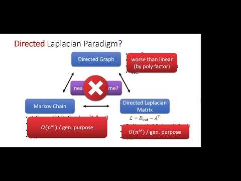 Solving Laplacian Systems of Directed Graphs Thumbnail