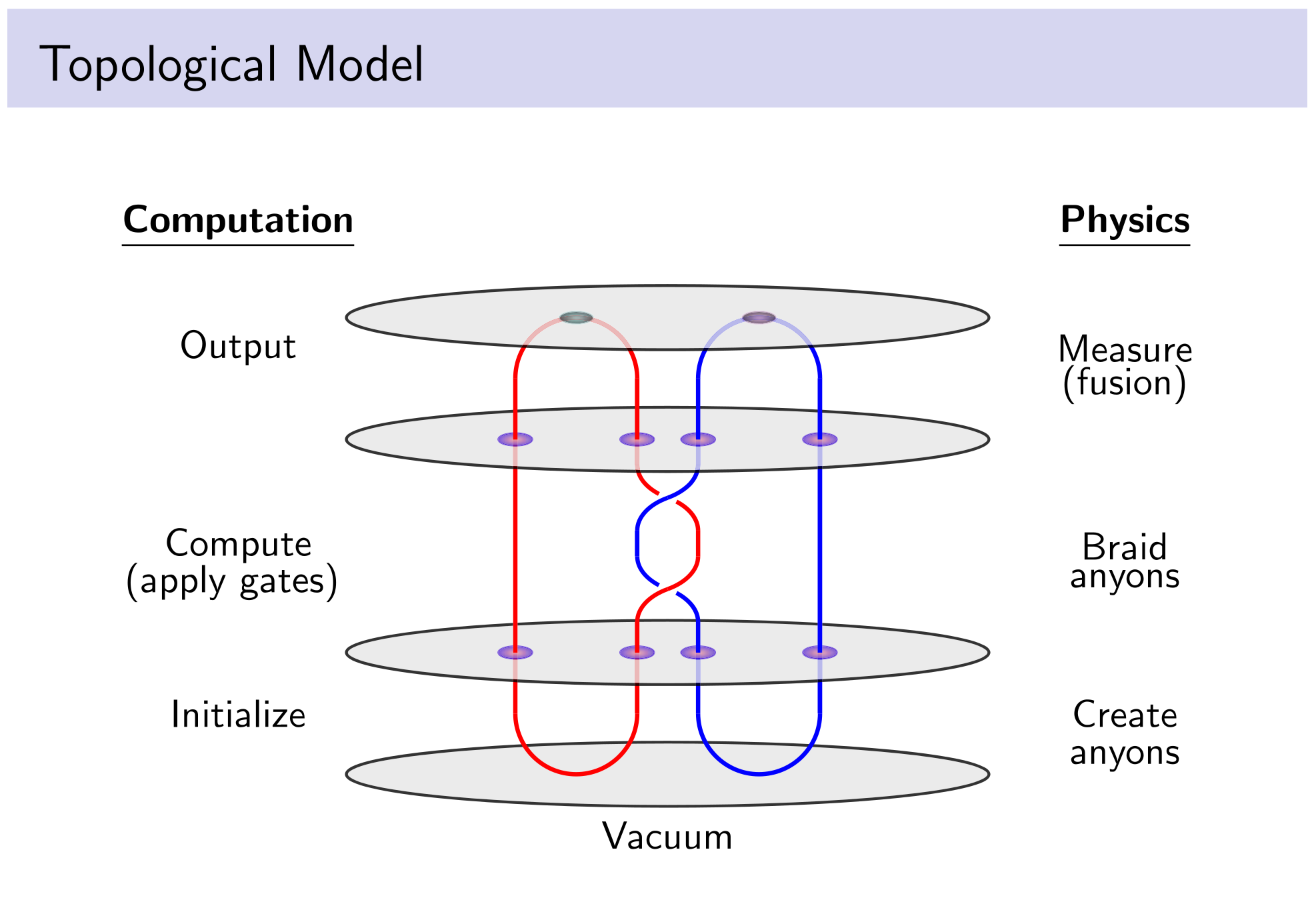 Quasisymmetries for Quasiparticles Thumbnail Image
