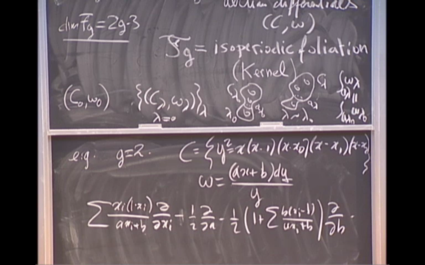 A transfer principle: from periods to isoperiodic foliations Thumbnail