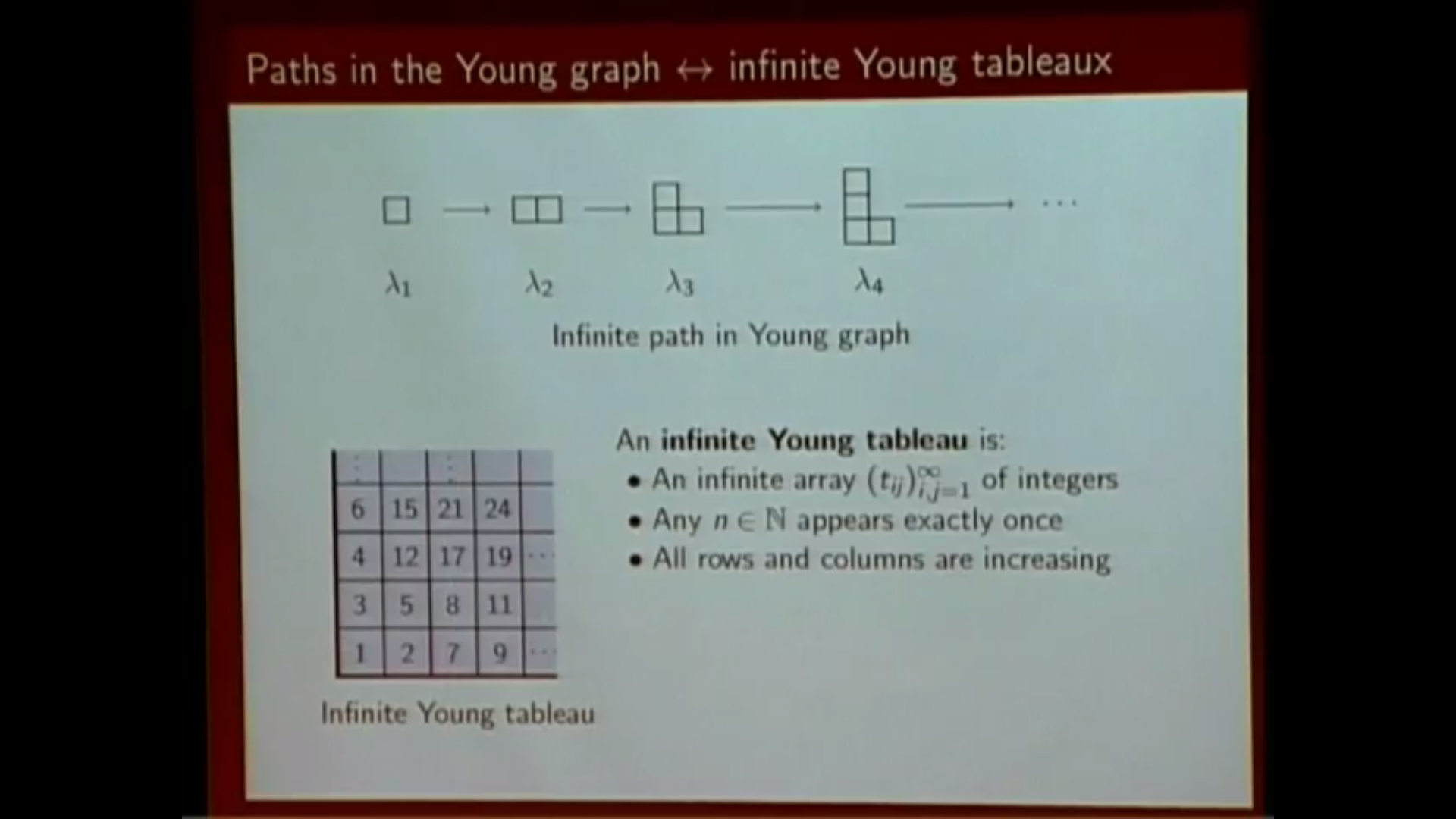 Second class particles in exclusion processes and "jeu de taquin" on infinite Young tableaux Thumbnail