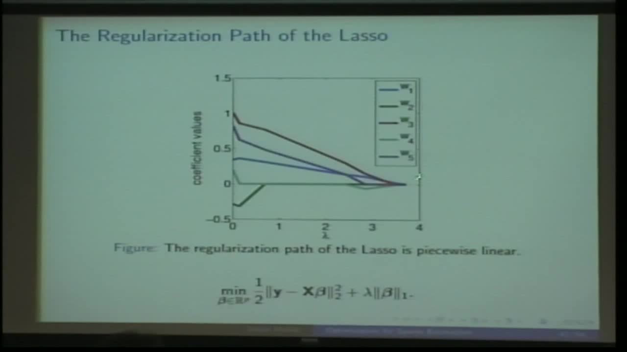 More Structured Sparsity Thumbnail