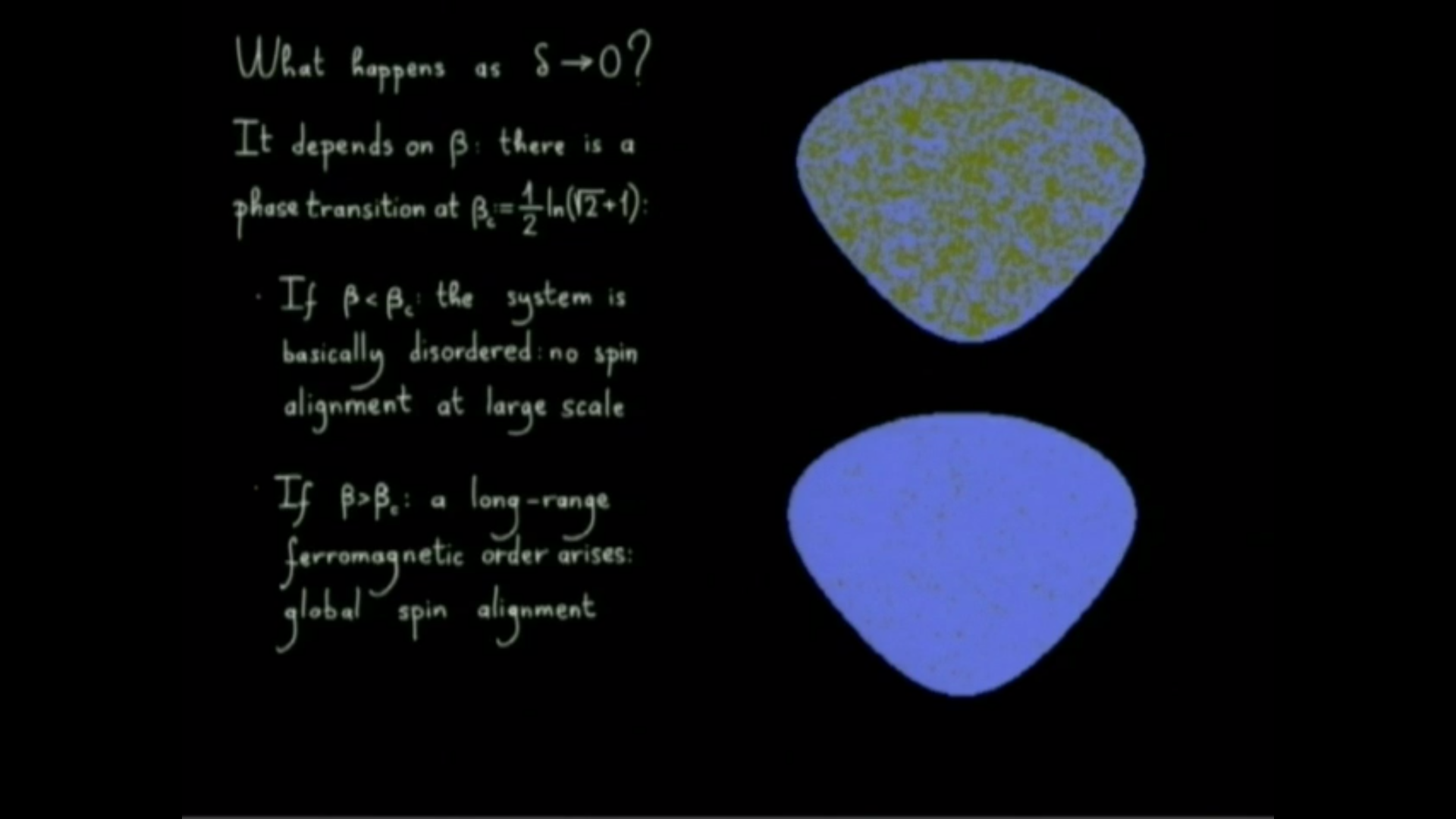 Conformal Invariance of Ising Model Correlations Thumbnail