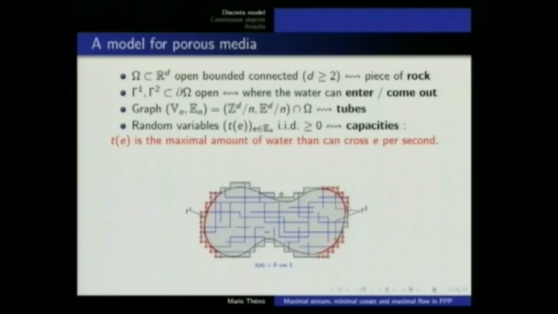 Maximal stream, minimal cutset and maximal flow in d-dimensional first passage percolation Thumbnail