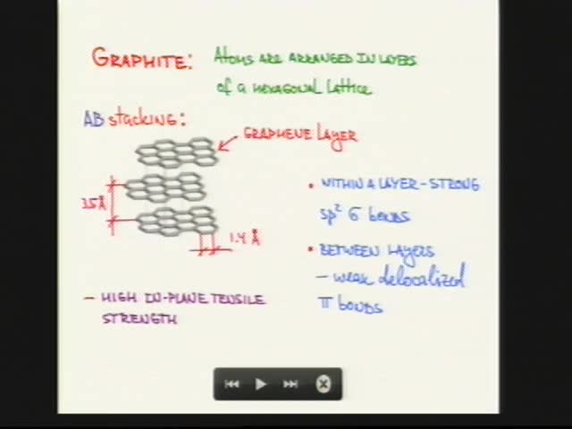 Ginzburg-Landau-Type Model for Carbon Nanotubes Thumbnail