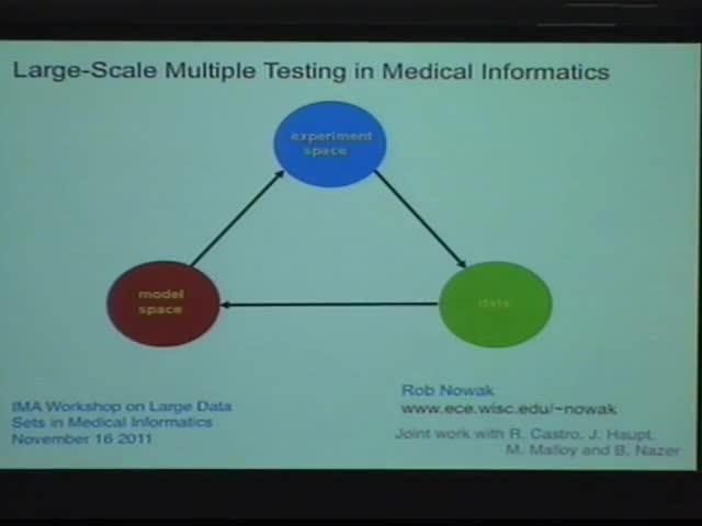 Large-Scale Multiple Testing in Medical Informatics Thumbnail