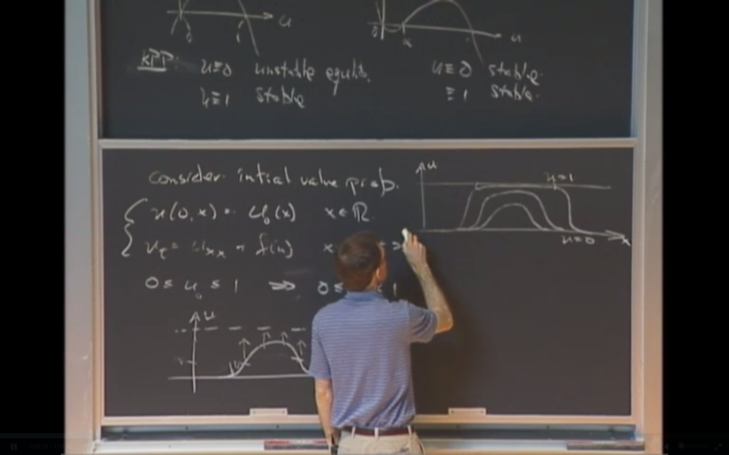 Stochastic Partial Differential Equations Graduate Summer School, 22 Thumbnail