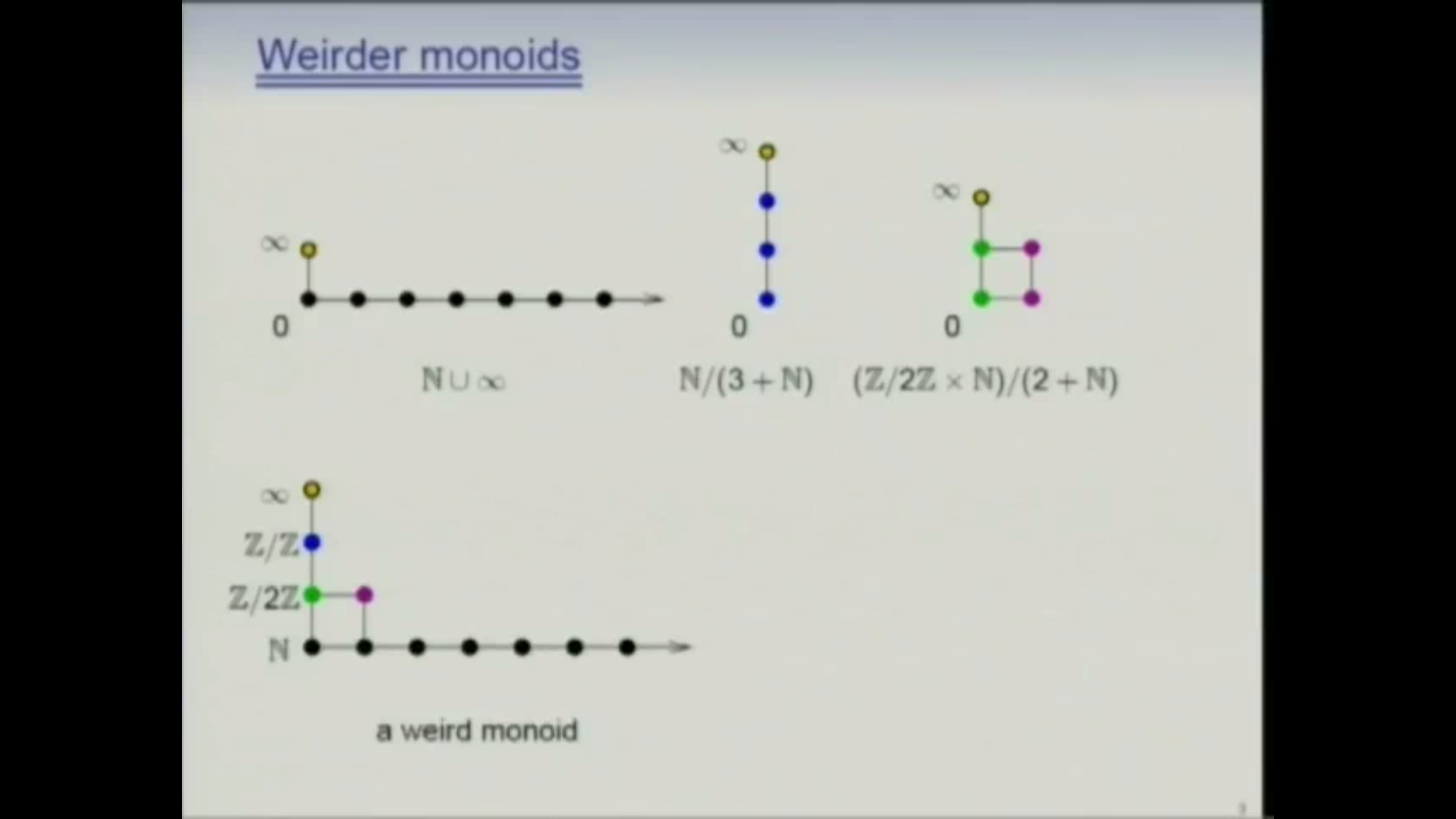 Computational Commutative Algebra, 12 Thumbnail