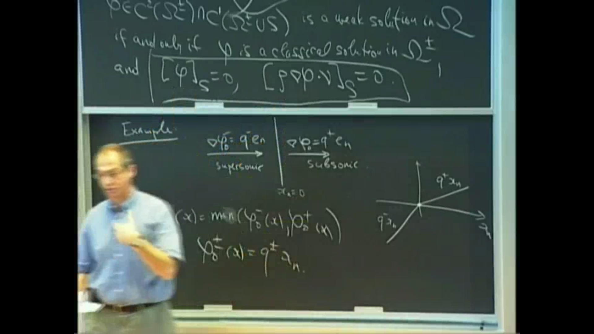 Free Boundary Problems in Shock Analysis, 2 Thumbnail