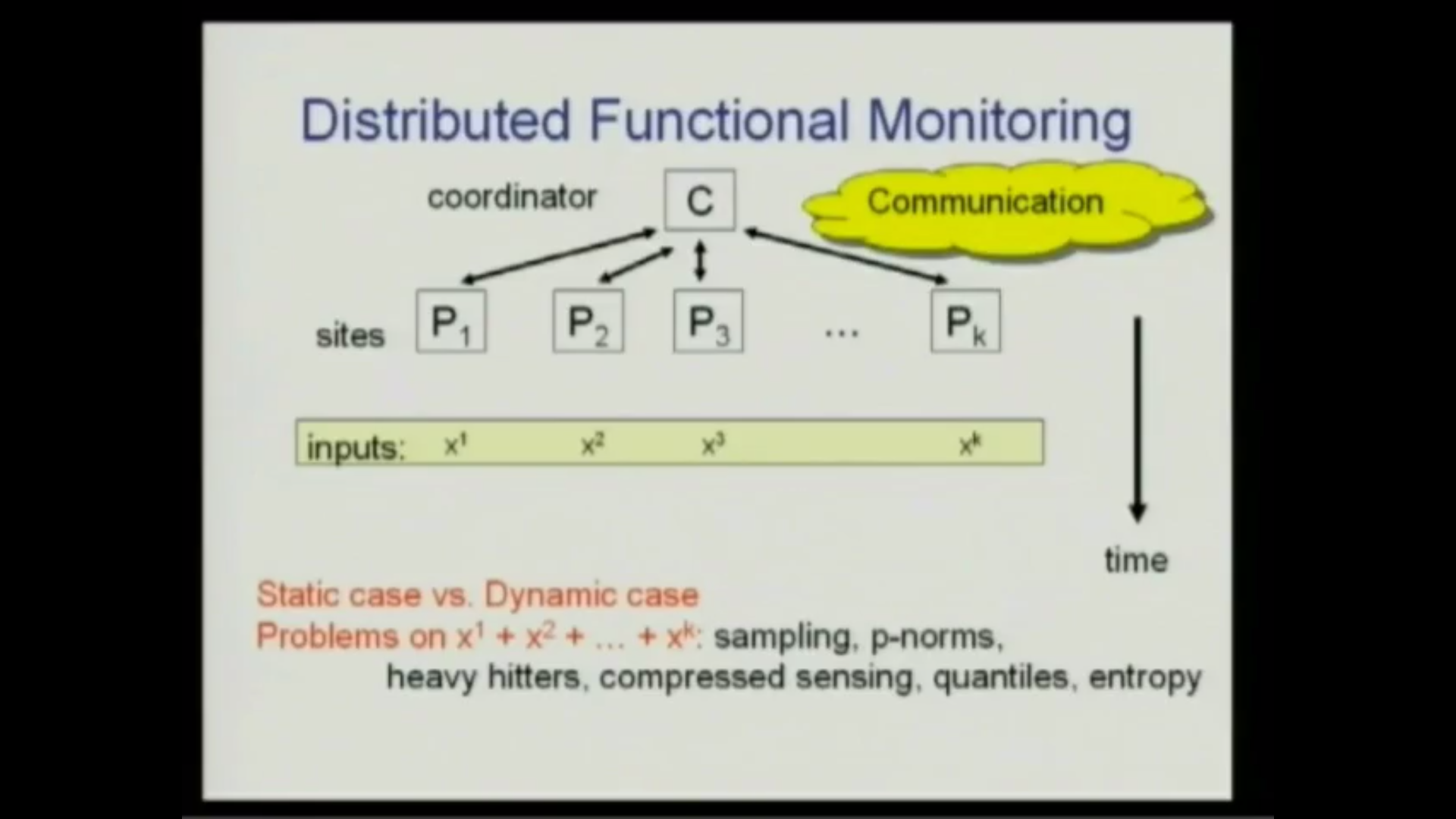 Tight Bounds for Distributed Functional Monitoring Thumbnail