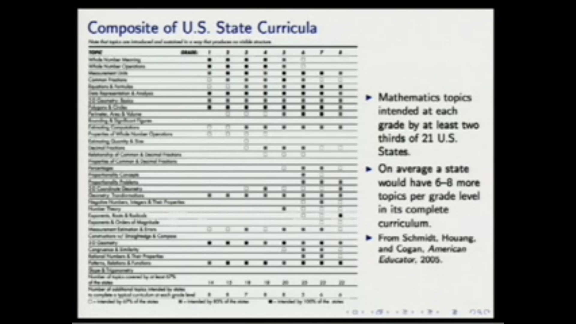 Welcome, introductions, and opening remarks on the Common Core Standards Thumbnail