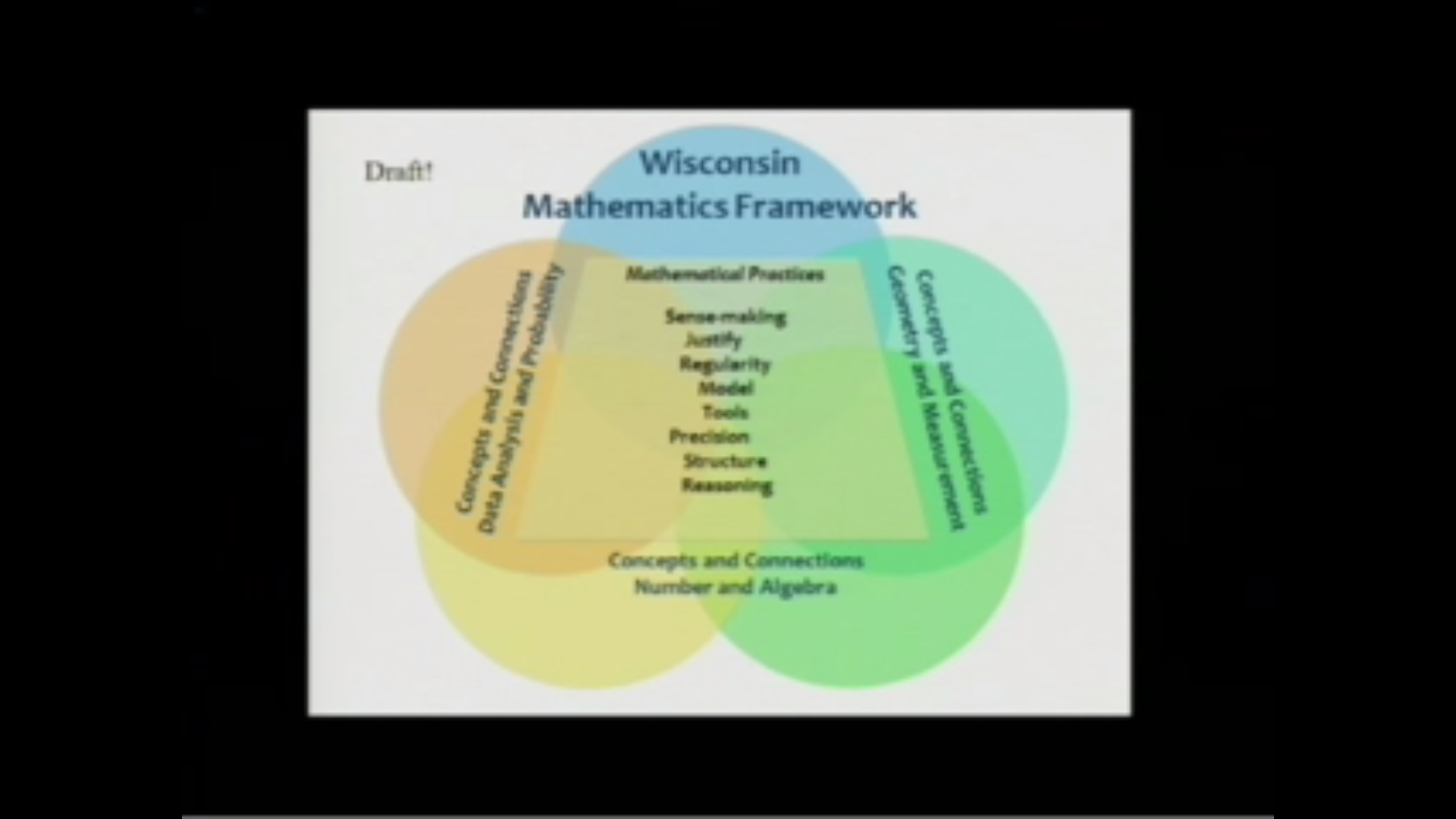 Critical Issues In Mathematics Education 2010: Question 2 - Panel Thumbnail