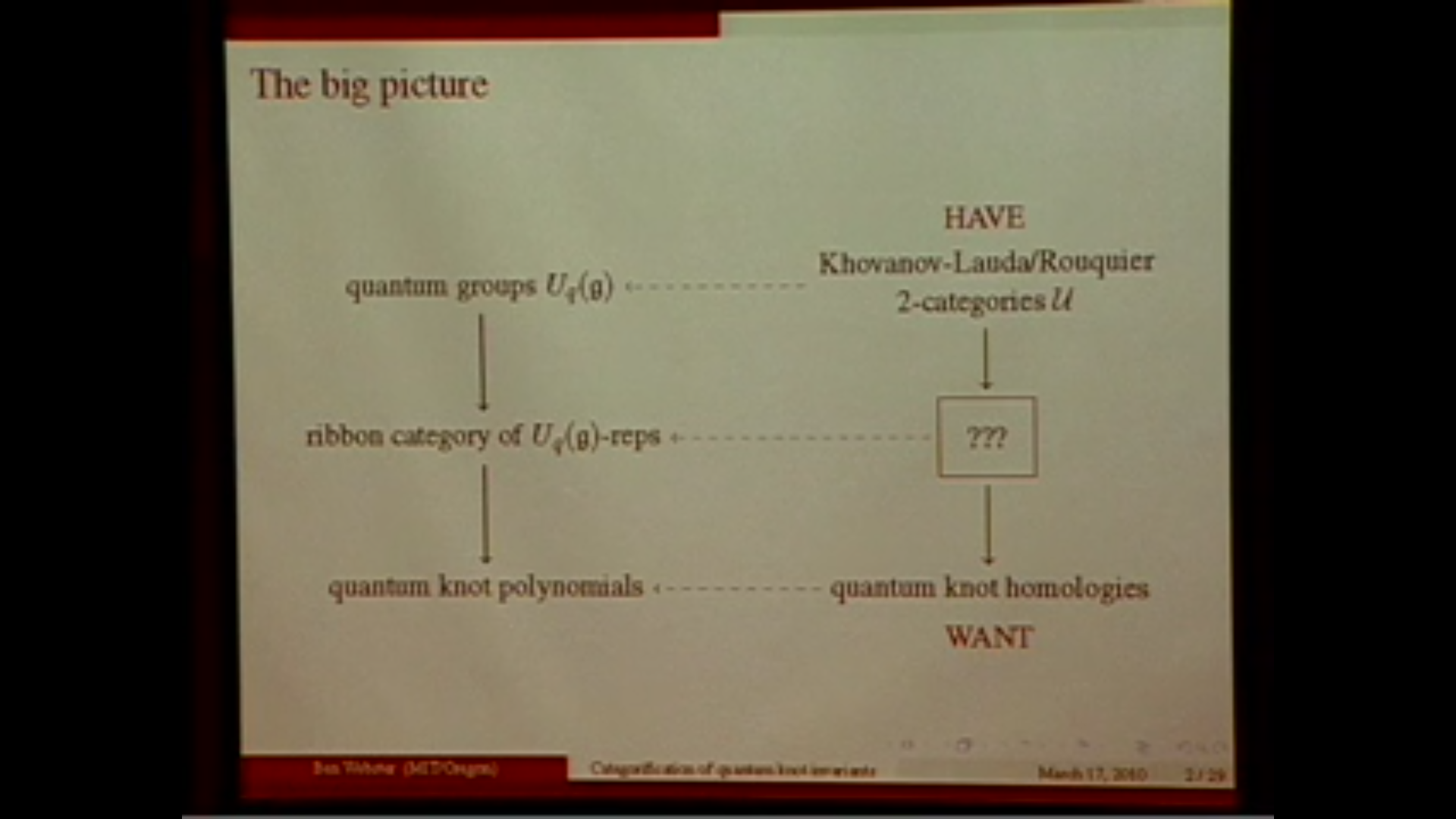 Categorification of quantum groups and quantum knot invariants Thumbnail