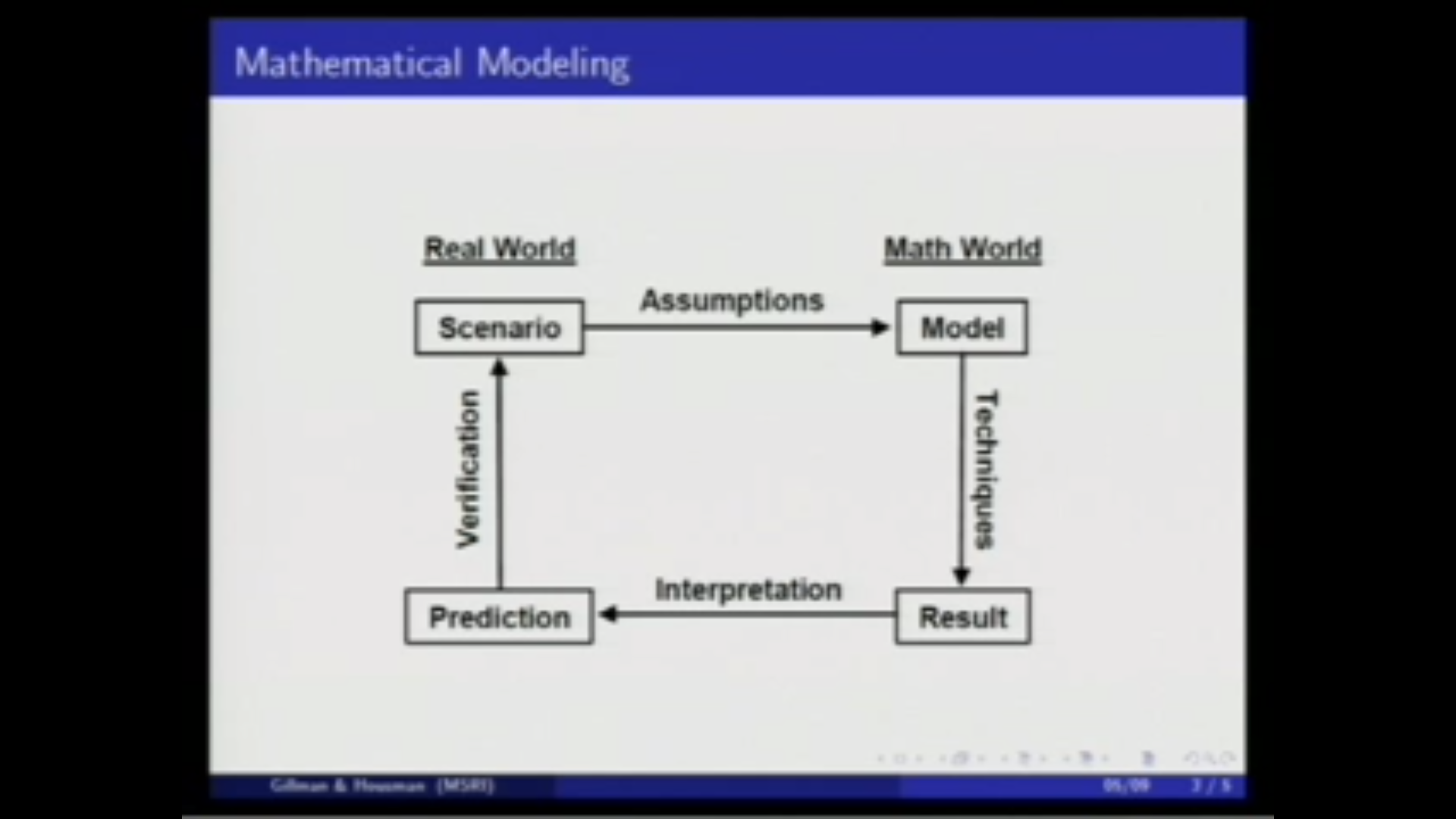 Panel Discussion: Game theory in the math curriculum (motivated by climate change!) Thumbnail