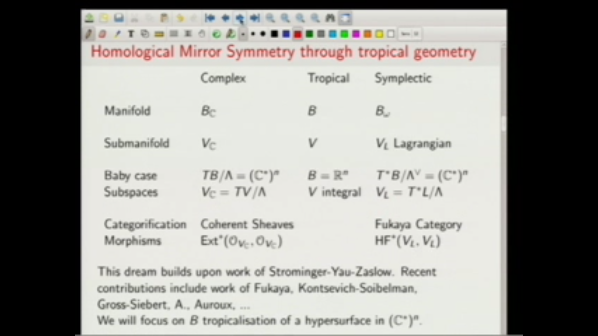 Symplectic perspectives on tropical geometry Thumbnail