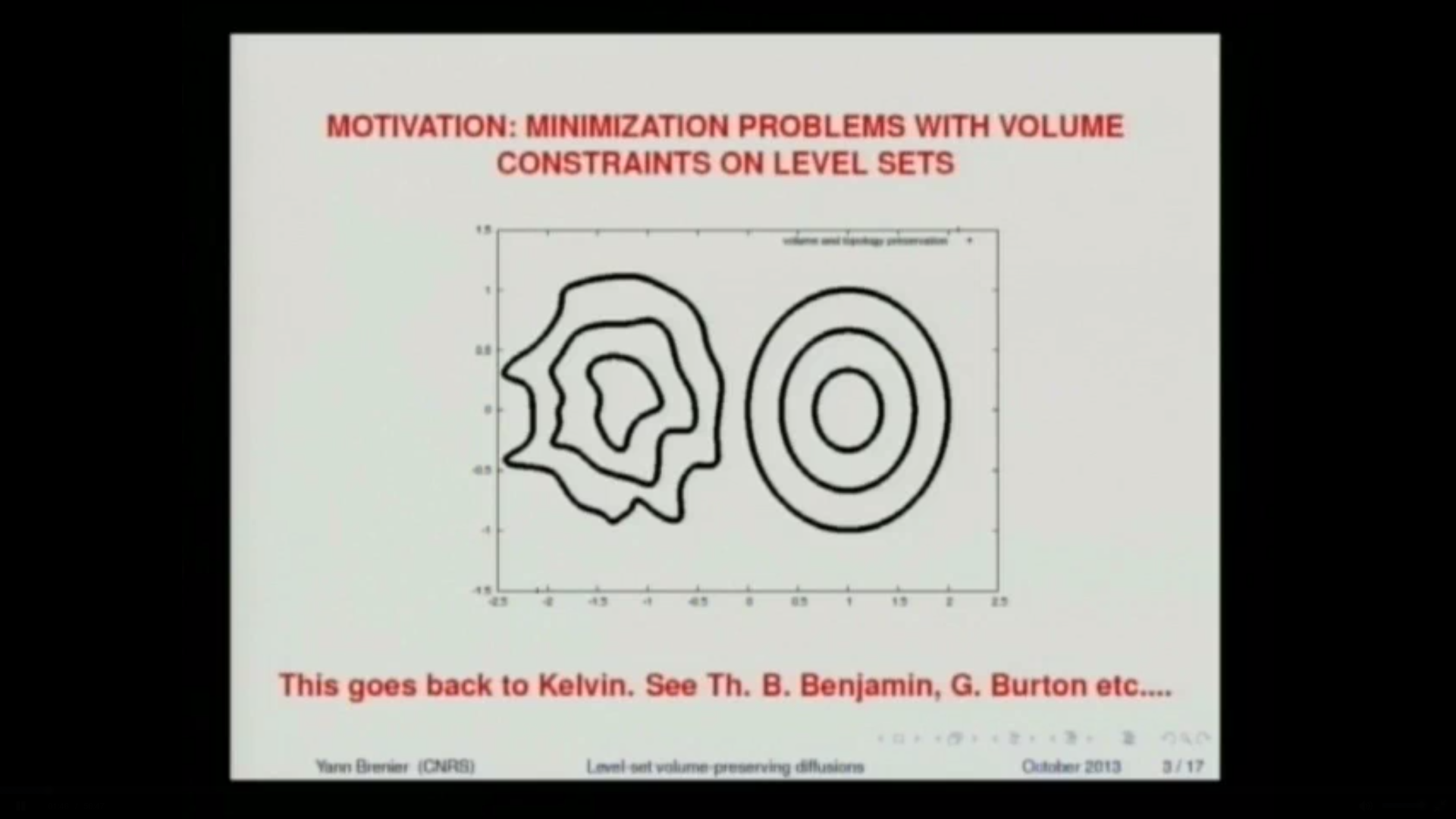 Level set volume preserving diffusions Thumbnail