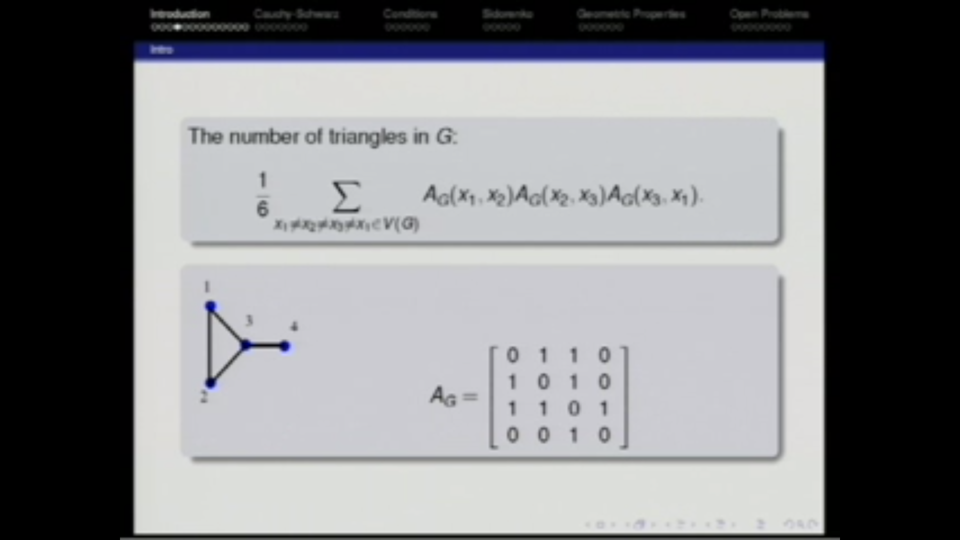 Graph norms and Sidorenko's conjecture Thumbnail