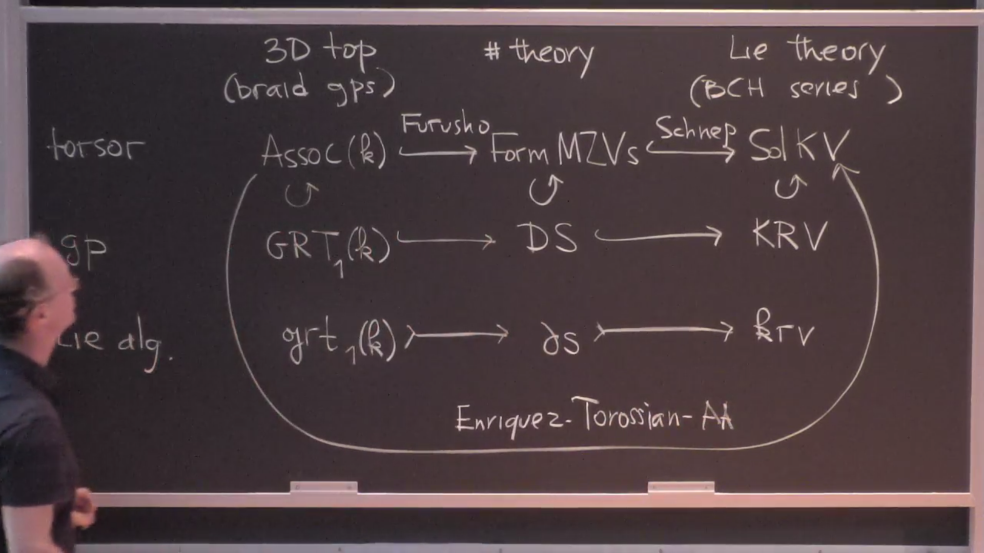 The Goldman-Turaev Lie bialgebra and the Kashiwara-Vergne problem Thumbnail