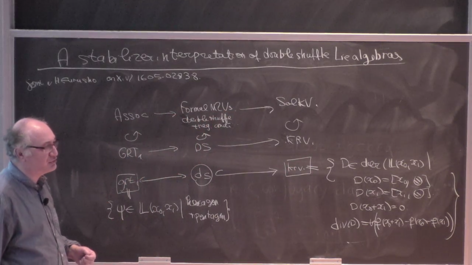 A stabilizer interpretation de double shuffle Lie algebras Thumbnail