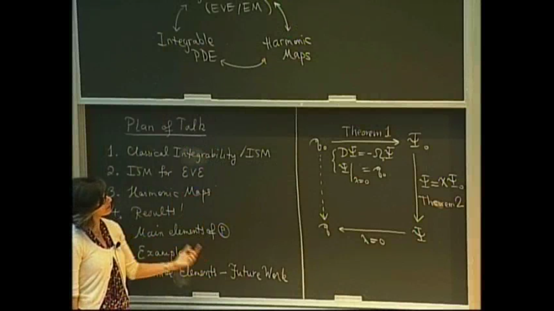 Integrability meets Control Theory: Harmonic Maps in General Relativity Thumbnail