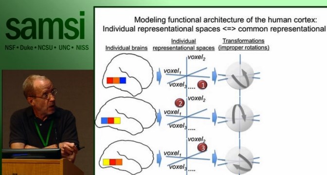 A Common Model of Representational Spaces in Human Cortex - James Haxby, Dartmouth Thumbnail