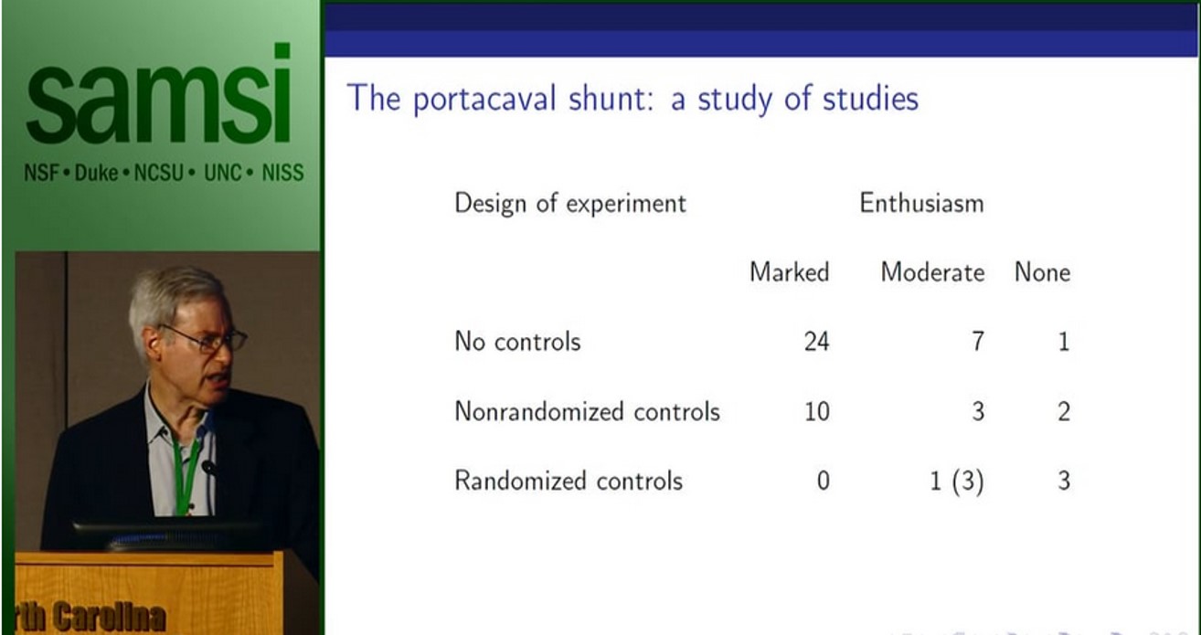 Blinding Examples and Approaches - Sandy Zabell, Northwestern University Thumbnail