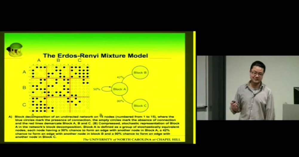 CCNS Fall Course: Hongtu Zhu-Statistical Methods for Neuroimaging Data Analysis, Lesson 12 Thumbnail