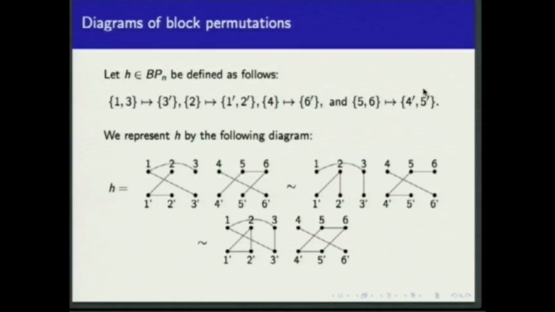 The Algebra of Set Partitions Thumbnail