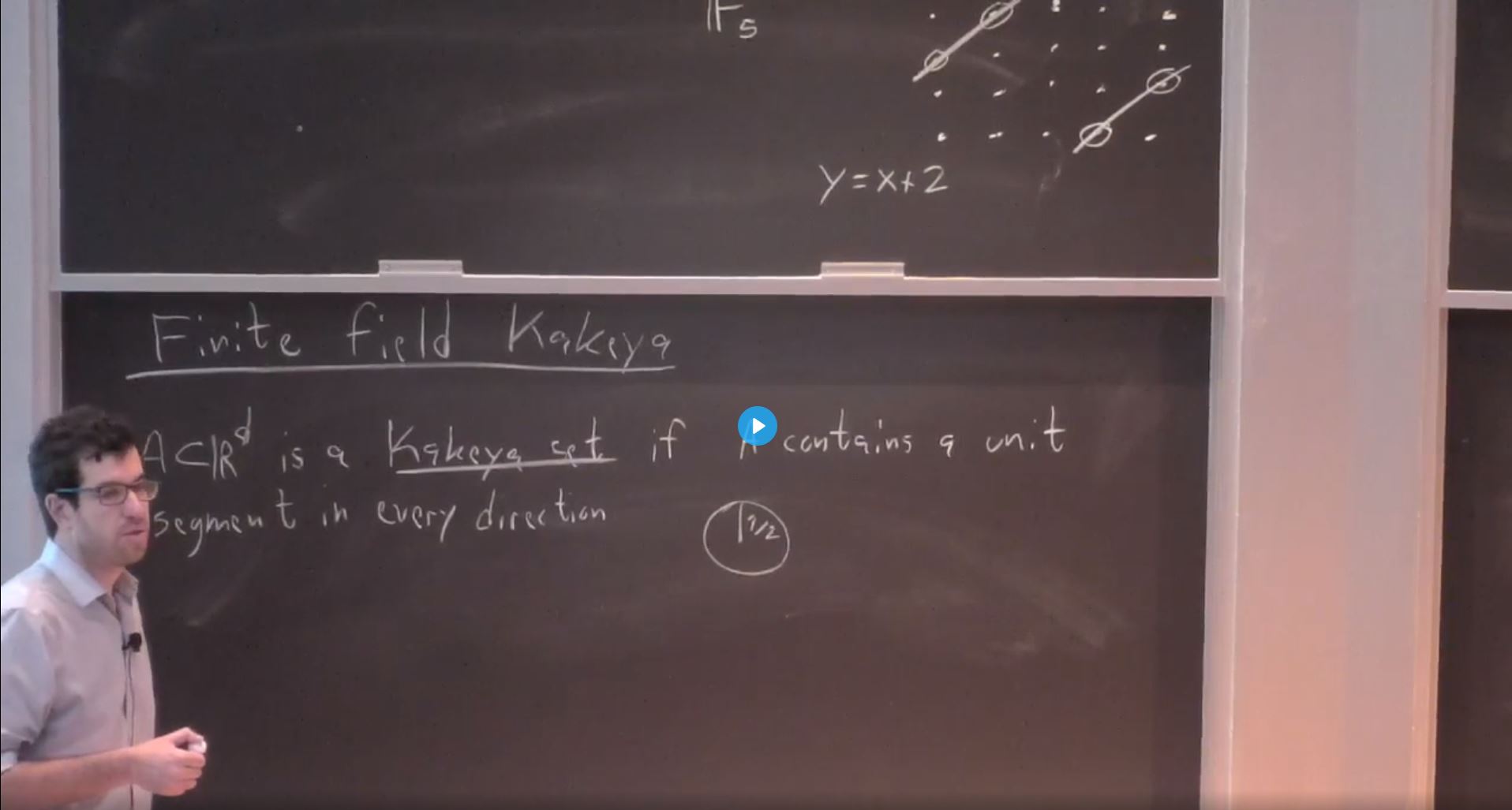 Polynomial Method: Finite Field Kakeya Thumbnail