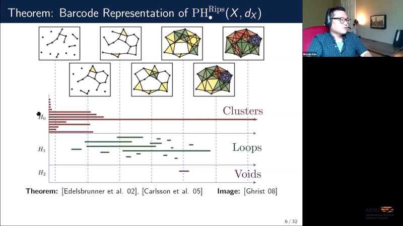 The Persistent Topology of Dynamic Data Thumbnail