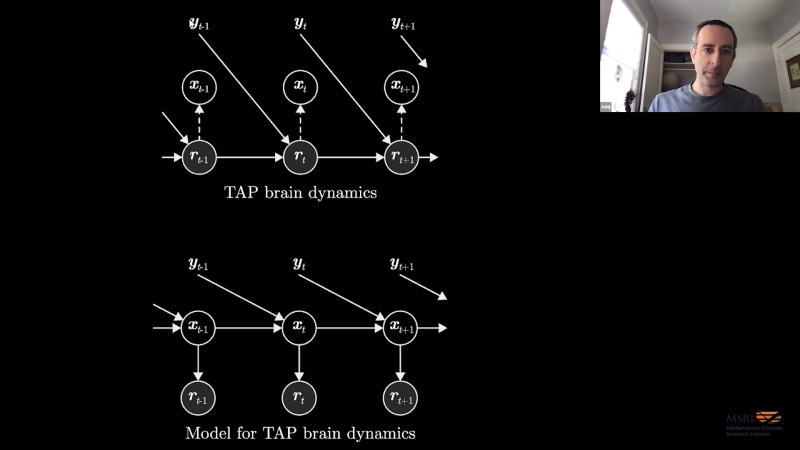 Discovering implicit computation graphs in nonlinear brain dynamics Thumbnail