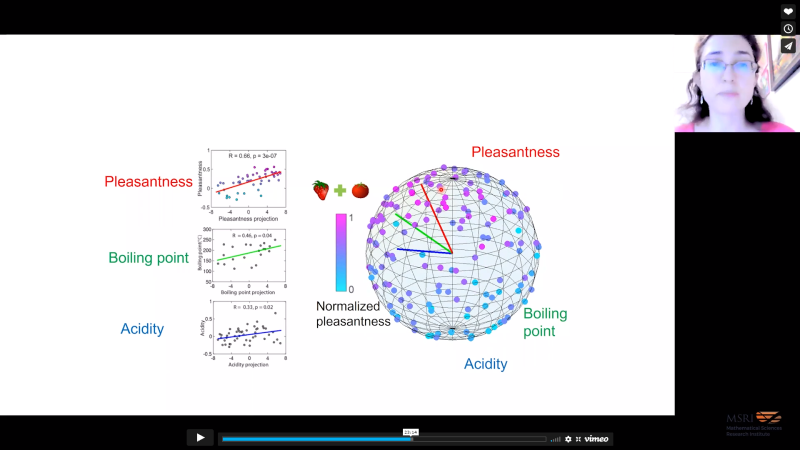 Hyperbolic geometry in biological networks Thumbnail