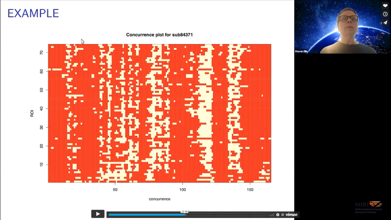 Using "Concurrence Topology'' to Detect Statistical (In)dependence Among Items of the Hamilton Depression Rating Scale Thumbnail