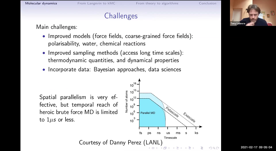 From Langevin dynamics to kinetic Monte Carlo: mathematical foundations of accelerated dynamics algorithms Thumbnail