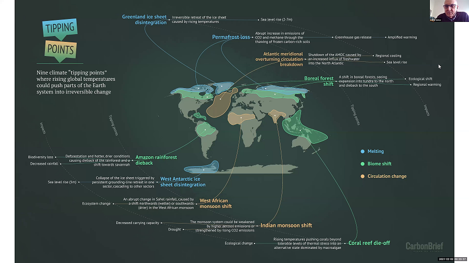 Rate-Induced Tipping and its Relevance to Climate Thumbnail