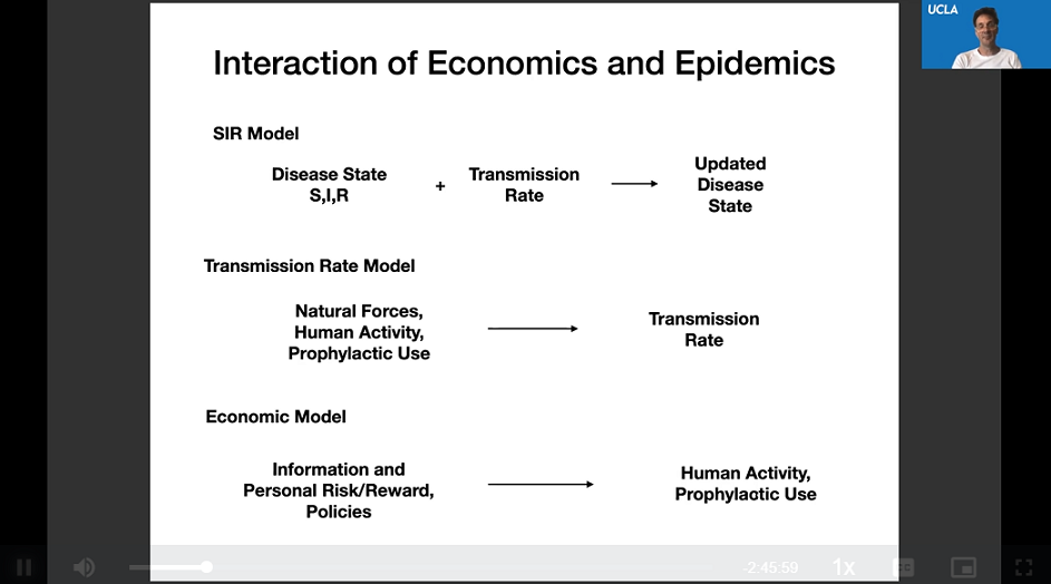 Dealing with COVID-19 in Theory and Practice: Session IV: Economic Impact Thumbnail