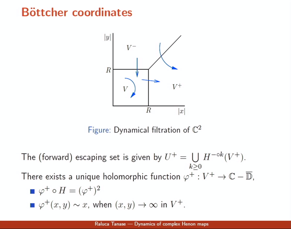 Dynamics of Complex Henon Maps Thumbnail