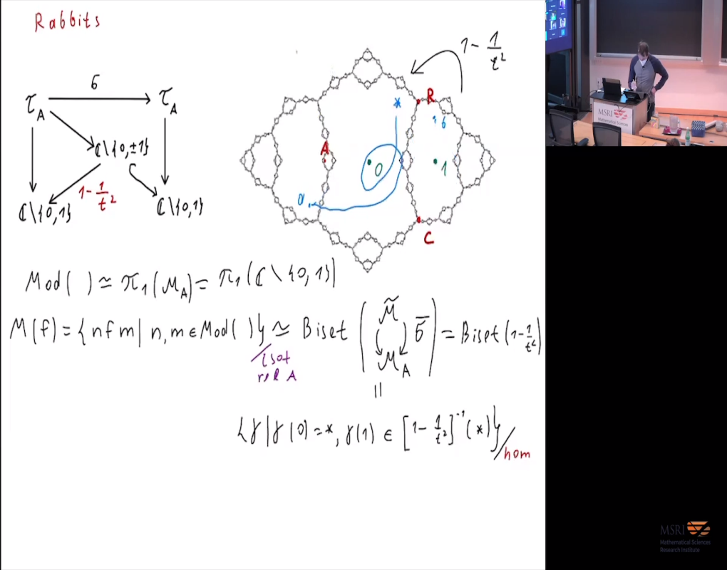 Thurston Theory and Application: Pt IV Thumbnail