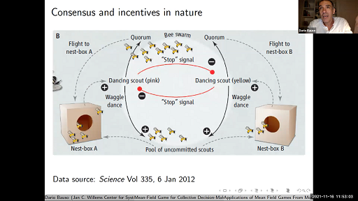 Mean-Field Game for Collective Decision-Making in Honeybees via Switched Systems Thumbnail