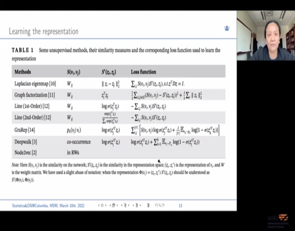 Veridical Network Embedding Thumbnail