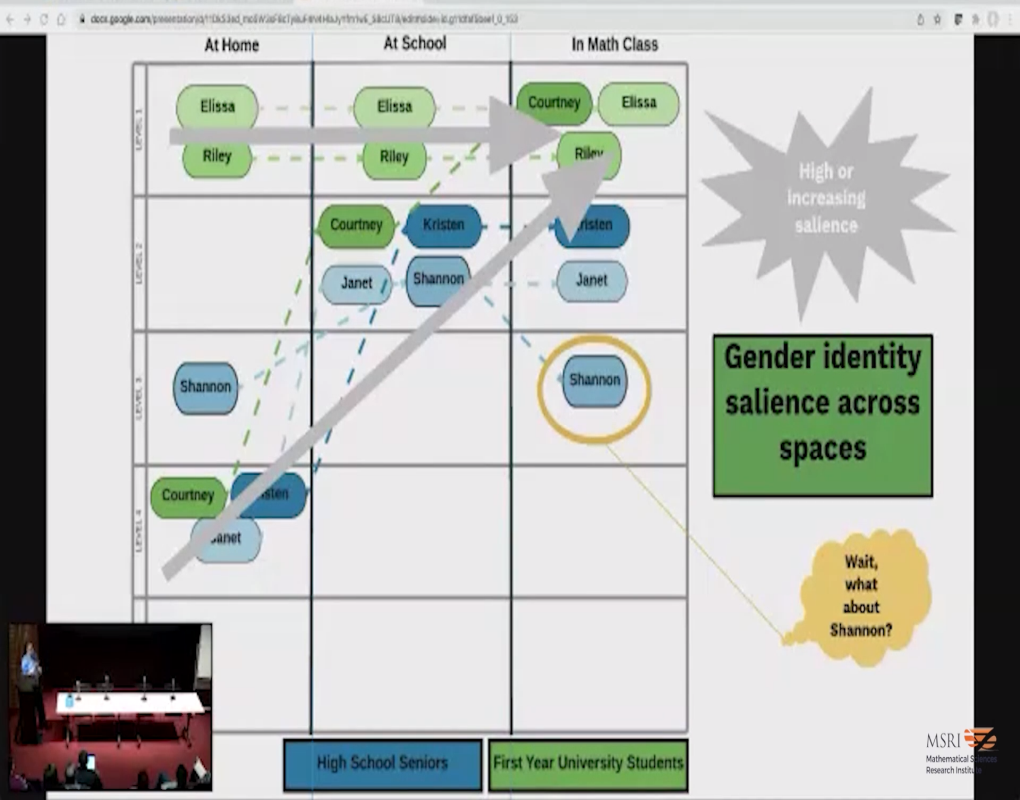 Putting Equity at the Center of Change Thumbnail